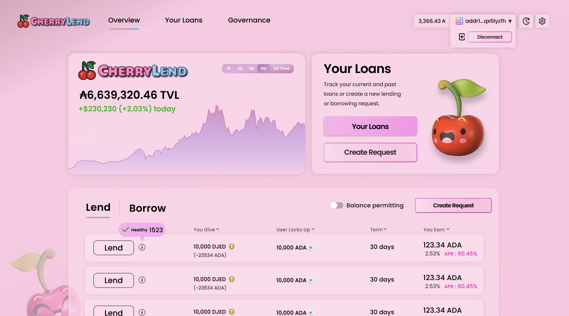 CherryLend 🍒 Open Source Lending on Cardano (@Cherry_Lend) / Twitter