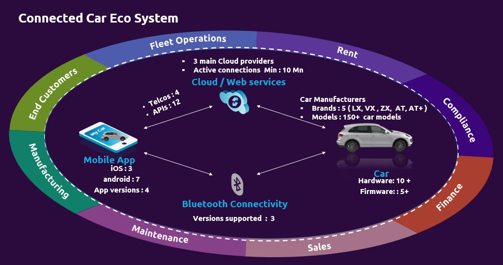 Are you ready to take your #connectedcar journey to the next level? Read on to find out how Sogeti's #QualityEngineering expertise can help you accelerate your journey. bit.ly/SL_052923