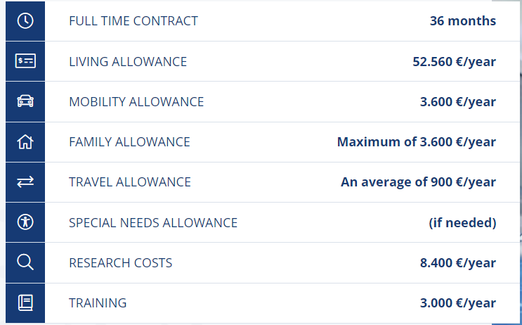 ☀️ Join the ARISTOS Program in #Spain and experience fantastic working conditions for 3 years! Embrace the vibrant research culture, collaborate with top-notch scientists 👩‍🔬, and make significant contributions to the field of Biomedicine. Don't miss this opportunity!