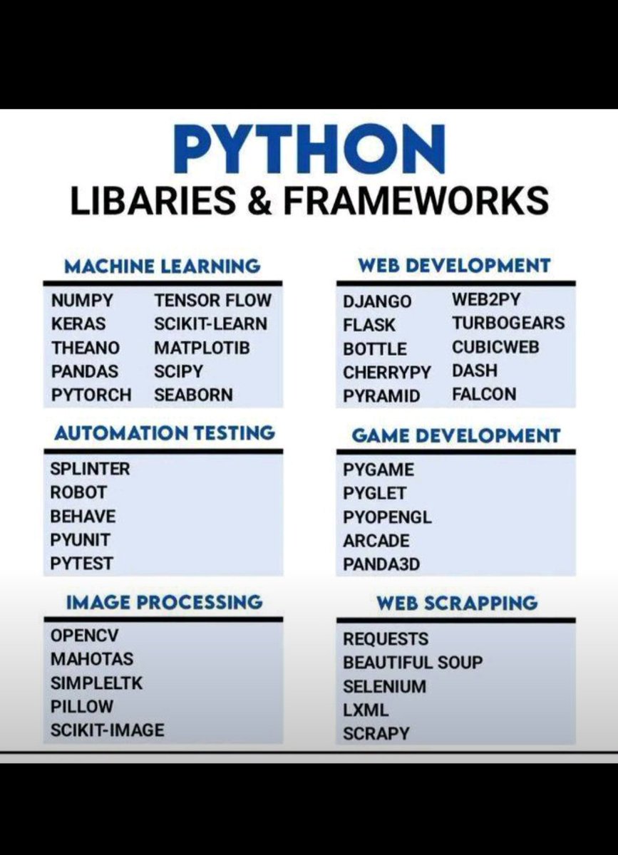 ErKpChaulagain's tweet photo. #pythonprogramming https://t.co/s8BDjeSdqX