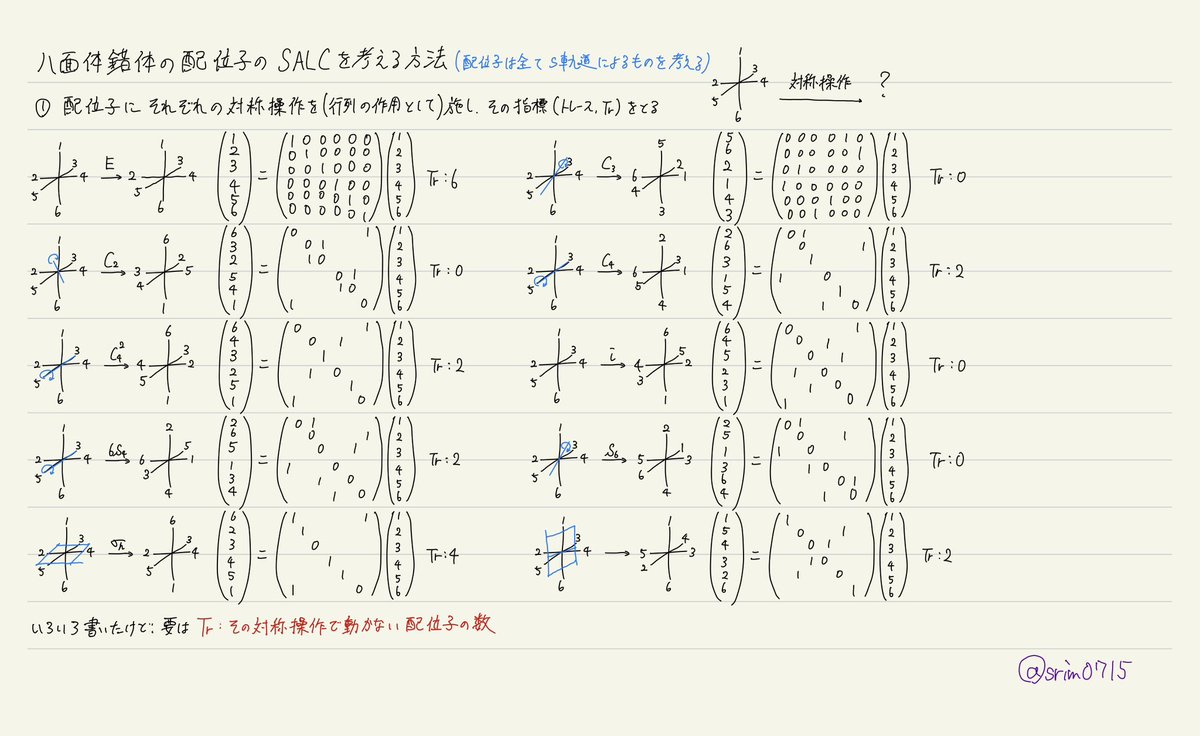 なんとか完成した！！！ 化学の点群上級編です 群論を用いた分子軌道の
