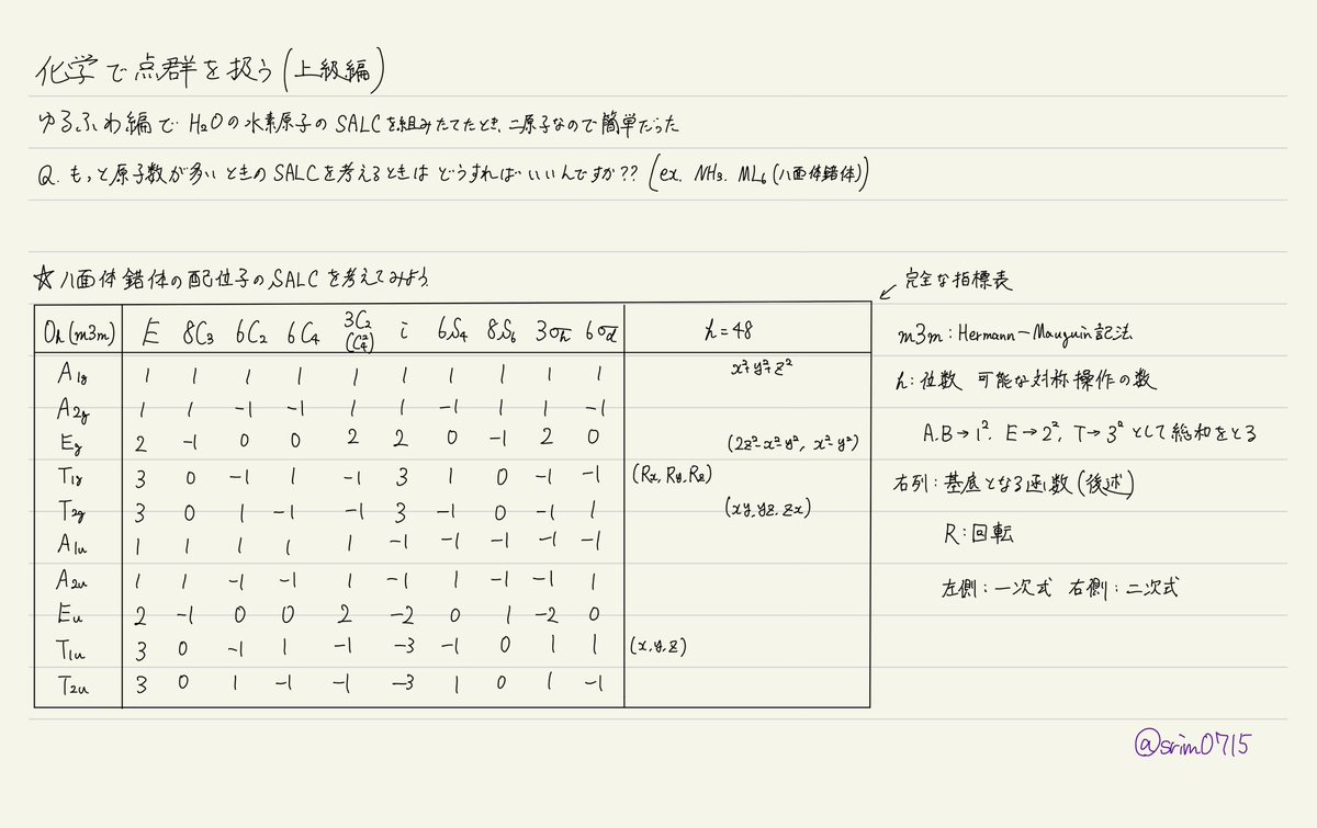 なんとか完成した！！！ 化学の点群上級編です 群論を用いた分子軌道の