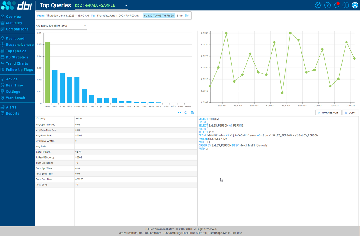 DBI Software tweet media