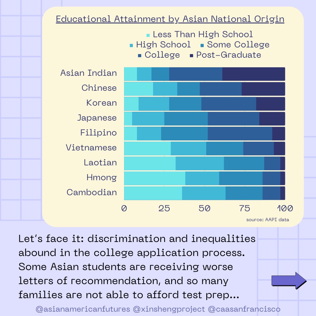 AAFutures's tweet photo. #RaceMatters when leveling the playing field between historically advantaged white students and students of color, including Asian Americans.

#affirmativeaction #representationmatters #AAPI https://t.co/TLPEQAU9on