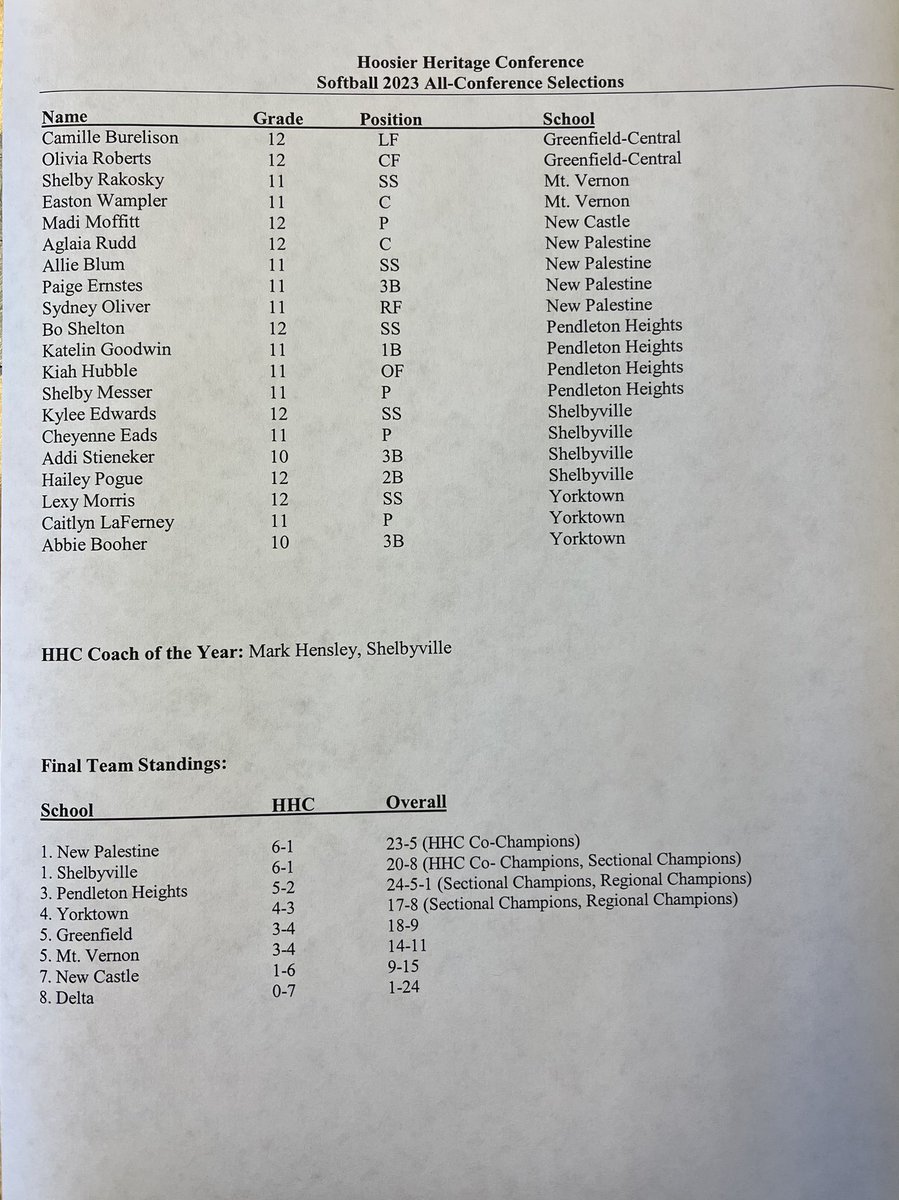 SHS Golden Bears tweet media