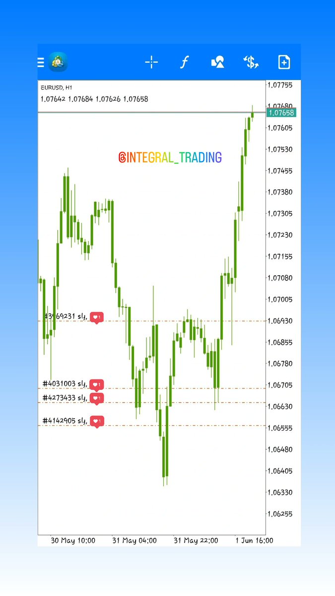 lawcharsfx1's tweet photo. #EurUsd the art of Scaling positions 🔥📈🚀

#IntegralWaay 
#IntegralTrading https://t.co/iaDvXMOrHs
