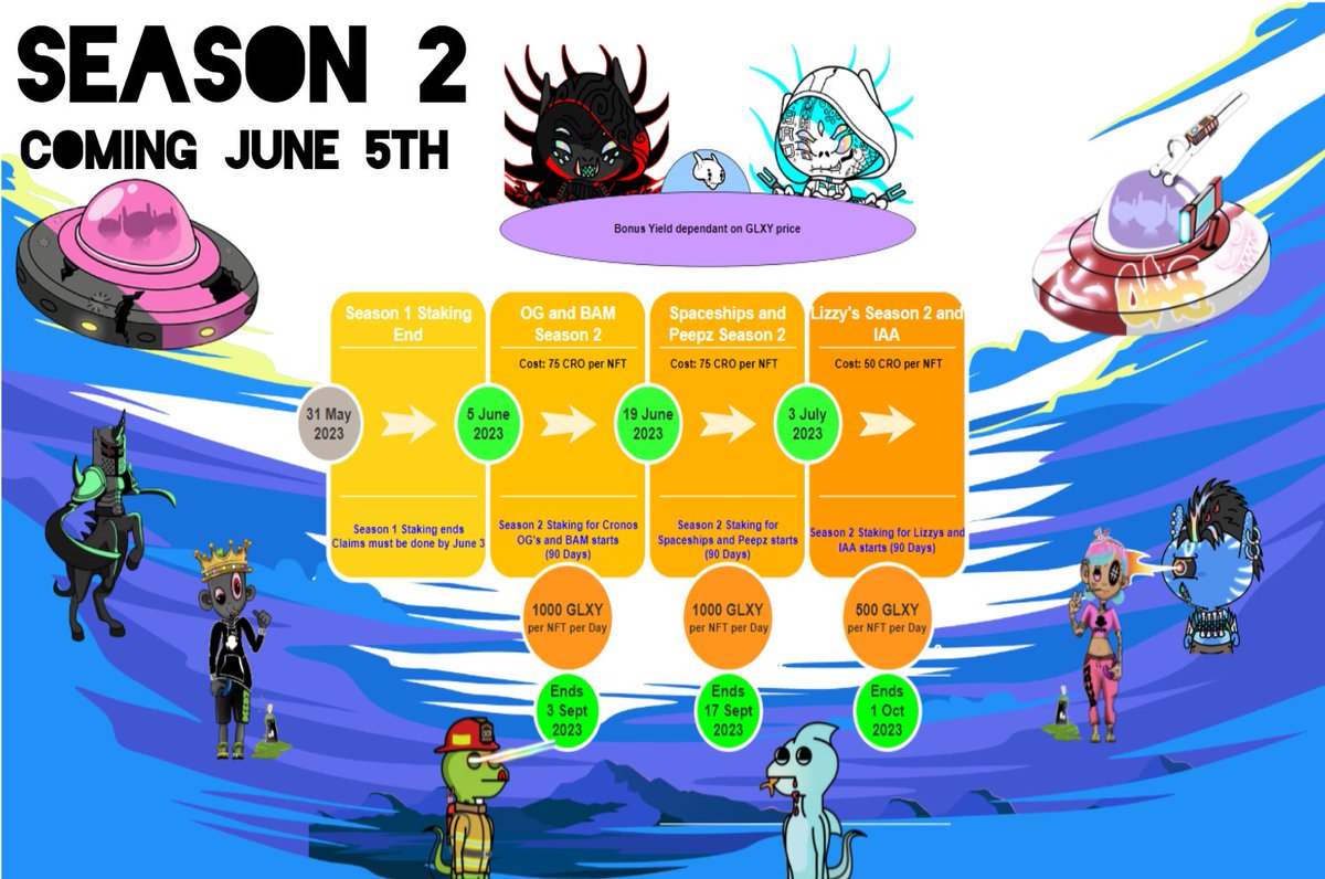 Are you ready? #bebad #nfts #staking #web3 #crofam 
<a href="/GalaxyDex/">GalaxyDEX 🪐</a>
Badaliens.io
Badpeepz.com
discord.gg/badaliens