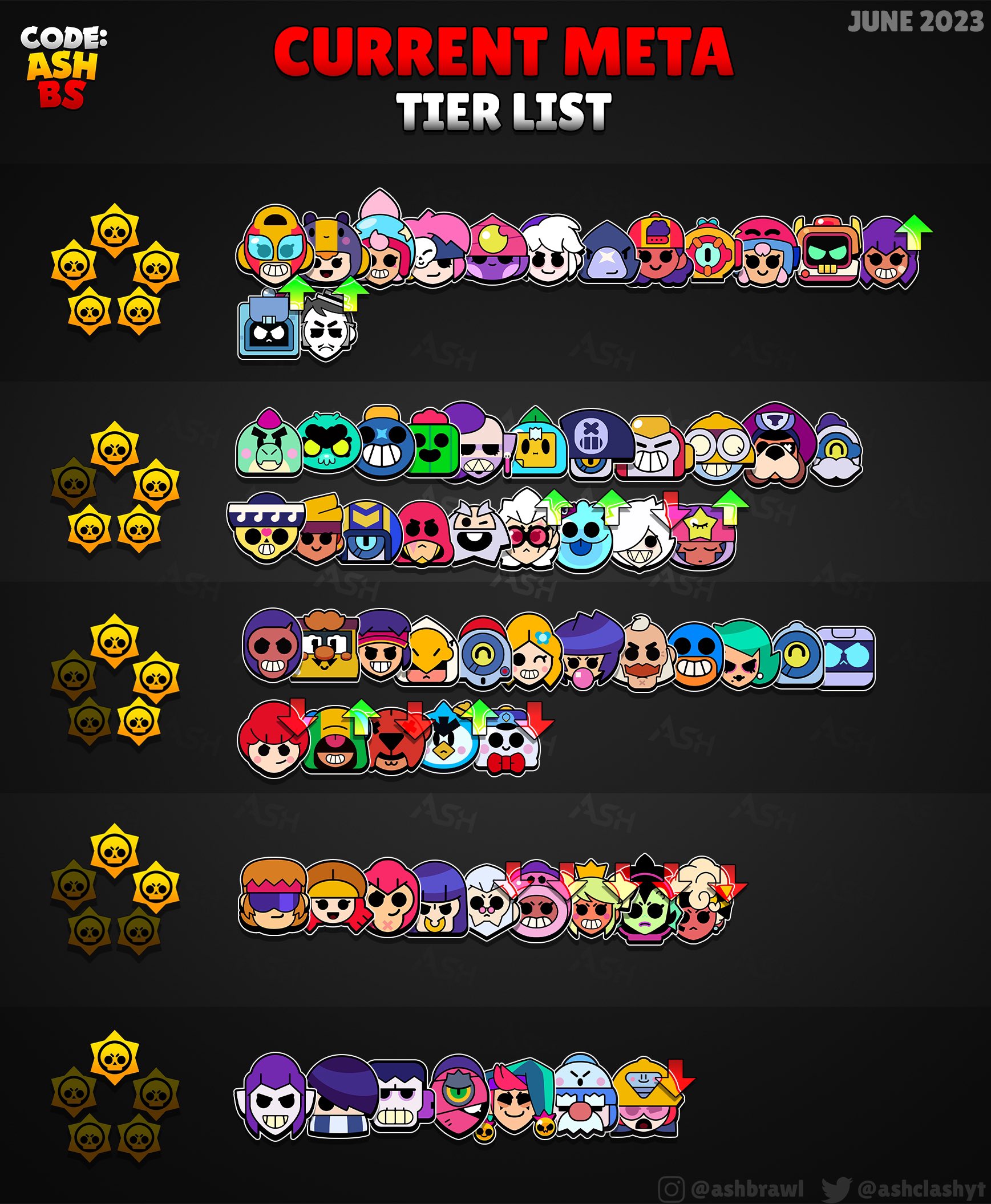 Brawl Stars tier list: Best Brawlers ranked (June 2023) - Dexerto