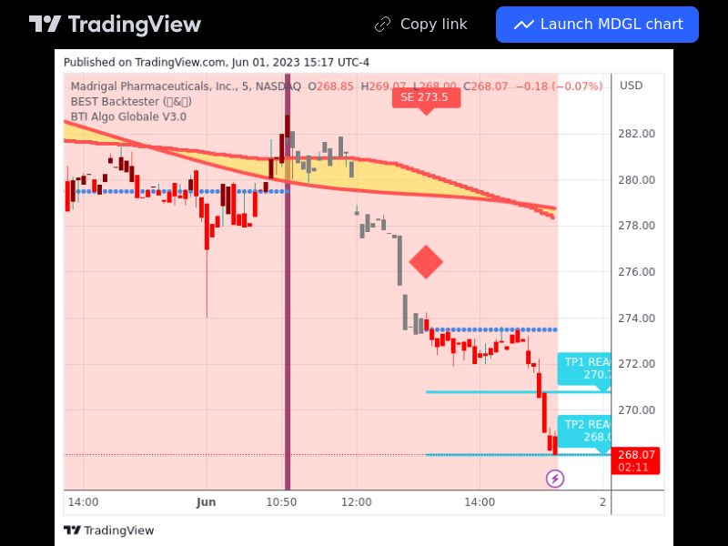 TradingView trade MDGL 5 minutes 