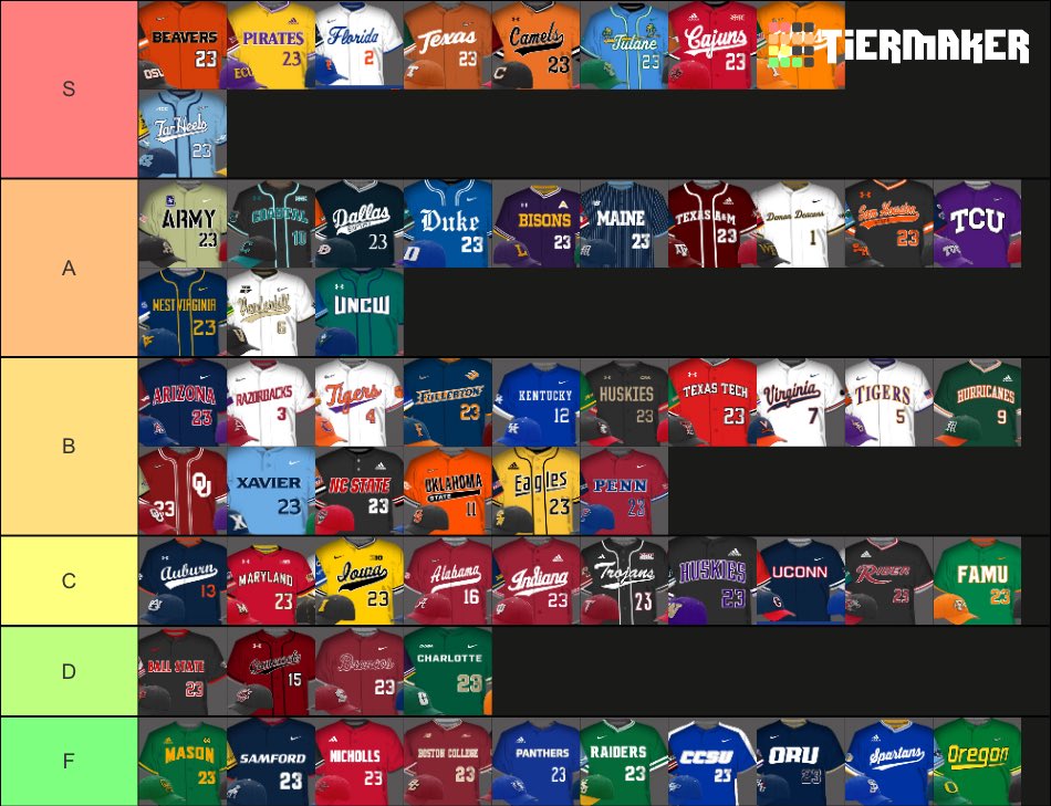 Chad Phillips on Twitter "College Baseball Postseason Jersey Rankings