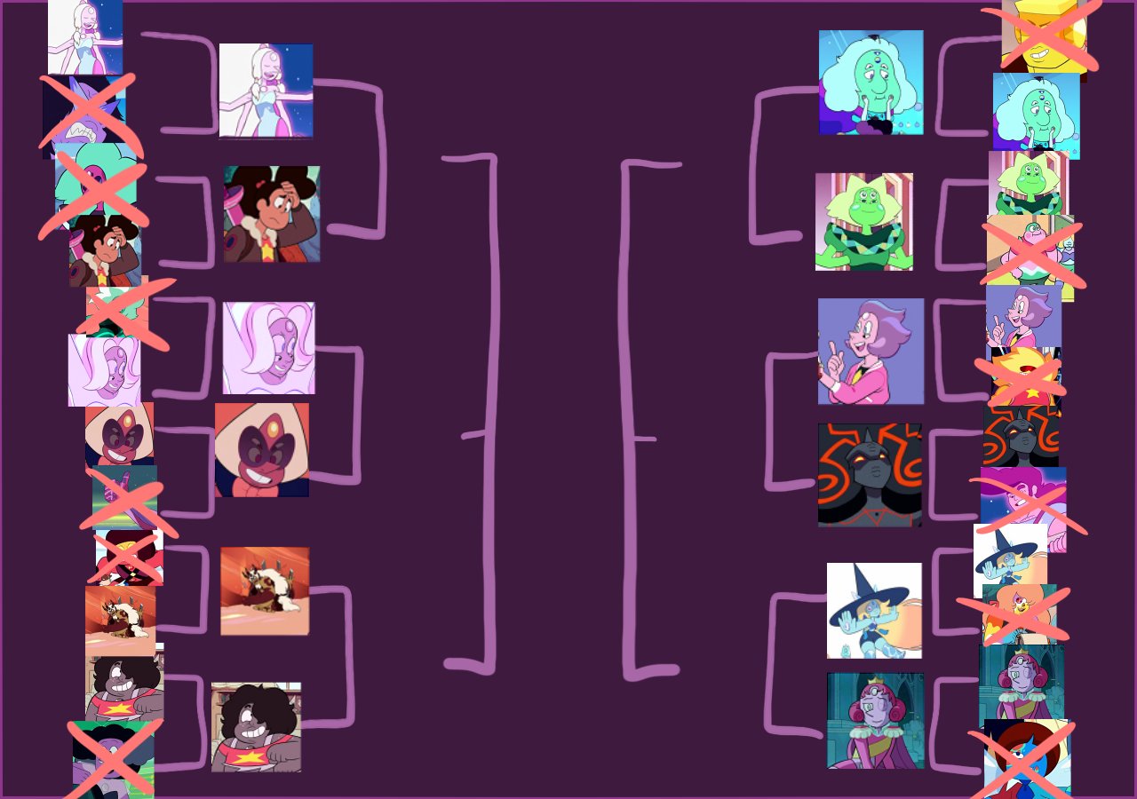 TODAS AS FUSÕES DE STEVEN UNIVERSO (2023)