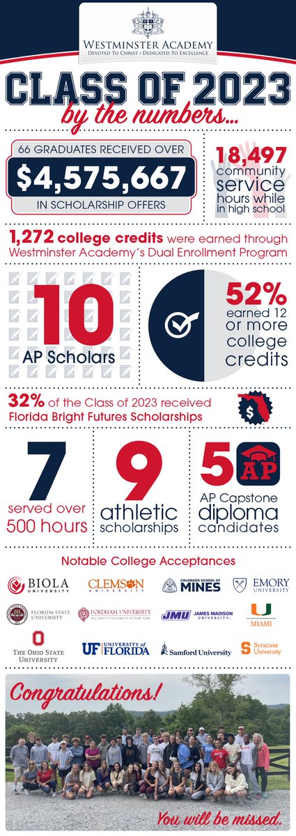wacad's tweet image. The Class of 2023 By The Numbers! Congratulations!