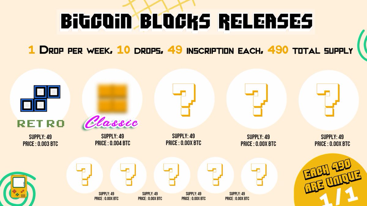 Block_Ordinals's tweet photo. BLOCK ROADMAP🟧

Can you guess which style will come right after Tetris Classic ? 👀

LIKE / RT &amp; Tag your friend 
🏆 : 1 WL in 24H

#Ordinals #bitcoin https://t.co/E5IZpTfk2B