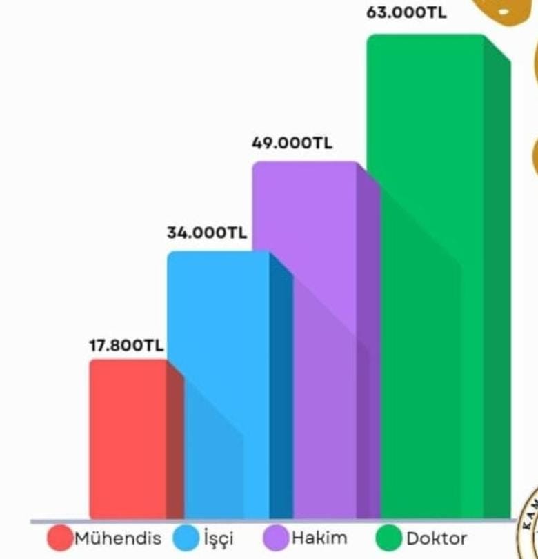 Mali haklarda adalet hiç bu kadar bozulmamıştı...