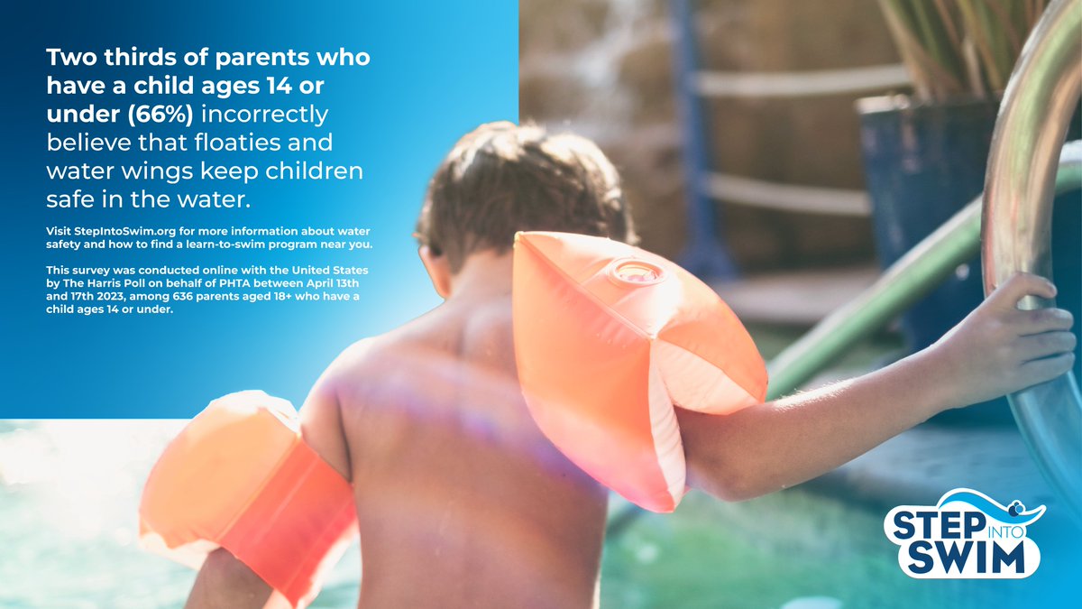 While most parents think #waterwings are the best way to keep kids safe in the water, they can create a false sense of security and hold children upright in the water, which is not a natural swimming position. #SwimSafety