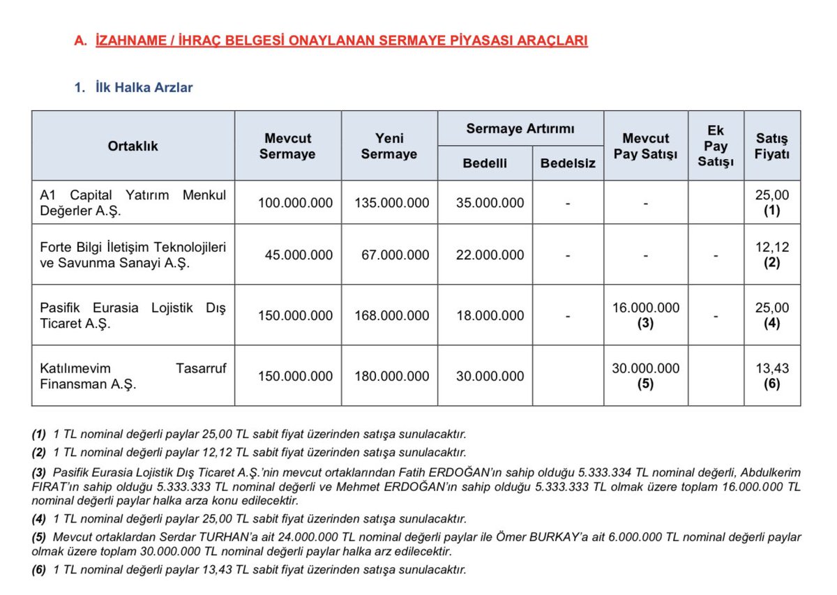 HALKA ARZ HABER tweet media