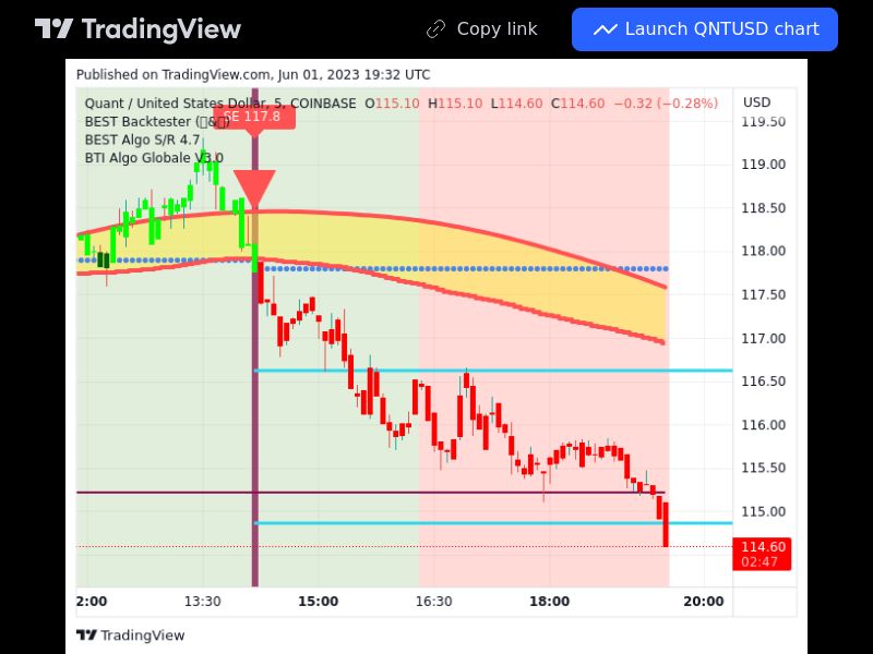 TradingView trade QNT 5 minutes