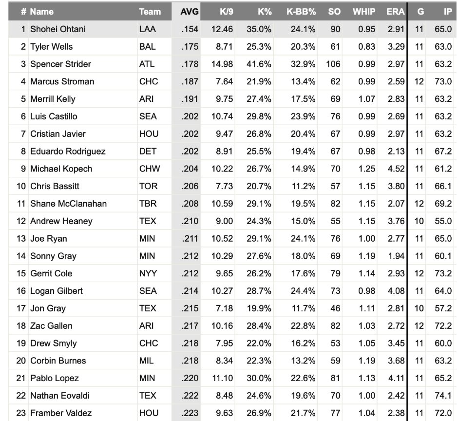shome4ever on Twitter "Pitch Clock is tough for Ohtani's 2way,,,😔 His