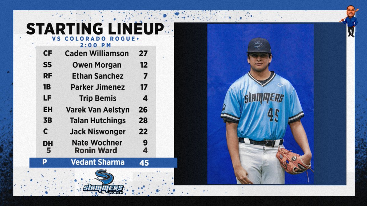 Slammers Austin 2025's Season Kick Off at 2 PM 
Vs Colorado Rogue at UCCS 

RHP @vedant_sharma42 gets the start 

@SlammersNorth @RichardUAustin
 
@PG_Uncommitted  @pbrcolorado #locallinedriveguy 

@parkerjimenez17  @E_Sanchez_2025
@tripp_bemis  @Talan_H28
@RoninWard https://t.co/IiDPTNYCRi