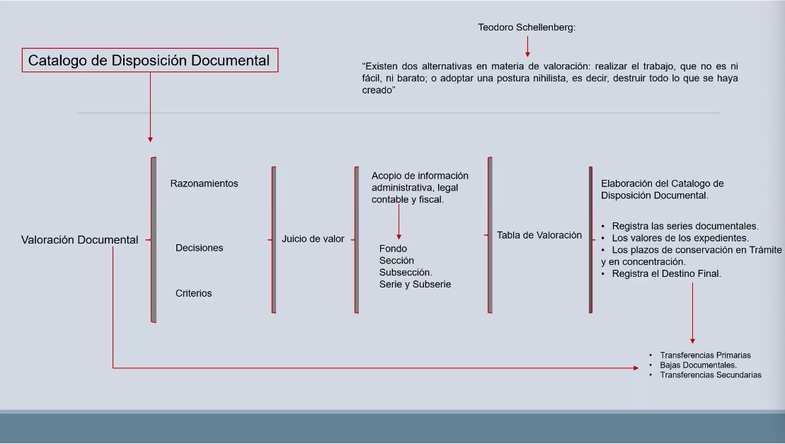 El Historiador y archivista <a href="/Nacifmina/">Jorge Nacif Mina</a> impartió el Taller “Instrumentos de Consulta y Control Archivístico.