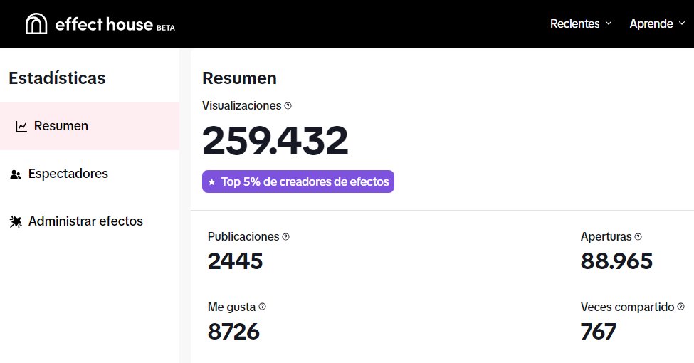 TheCryptoEraYT's tweet image. 5 días, 5 días y ya estoy en el top 5% de creadores AR GLOBAL🌍 de @tiktok_us @effecthouse , vamos a por el TOP 1% EOY