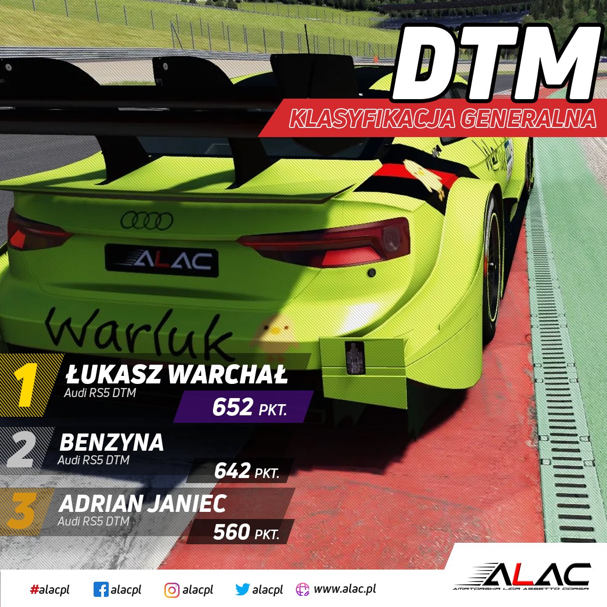 Mistrzem całej serii został Lukasz Warluk Warchał📷, na podium stanęli także Benzyna 📷 i Adrian Janiec📷!📷📷
GRATULUJEMY📷
#alacpl #alac #DTM #AutodromMost #sprint #final #mistrz #Audi #racing #assetto #assettocorsa #simracing #simrace #esport #esports