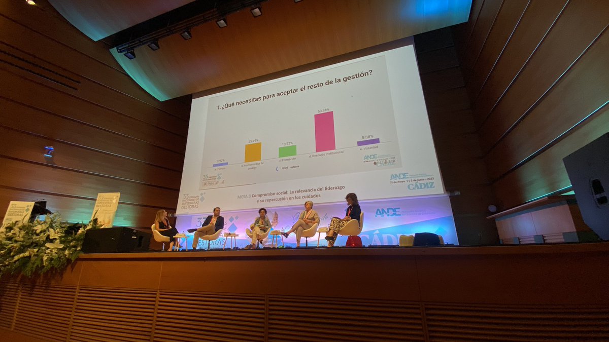 Mesa 3: Compromiso social: la relevancia del liderazgo y su repercusión en los cuidados en #33ANDE
“ El caso de Juana…” #gestiondecasos
#procesos #atencionprimaria
Una mesa que no ha dejado a nadie indiferente…
<a href="/Chefiasturias/">Chefi</a> <a href="/Gutiseque/">José Luis Gutiérrez Sequera</a> <a href="/BegonaReyero/">Begoña Reyero</a>