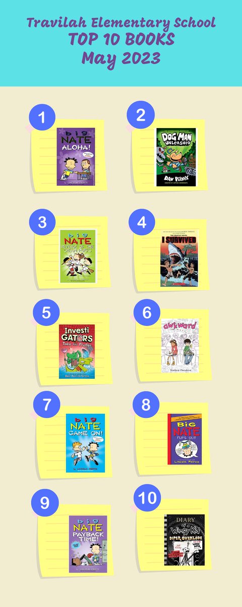 What we're reading -  Top  10 Books for May 2023 @TravilahES