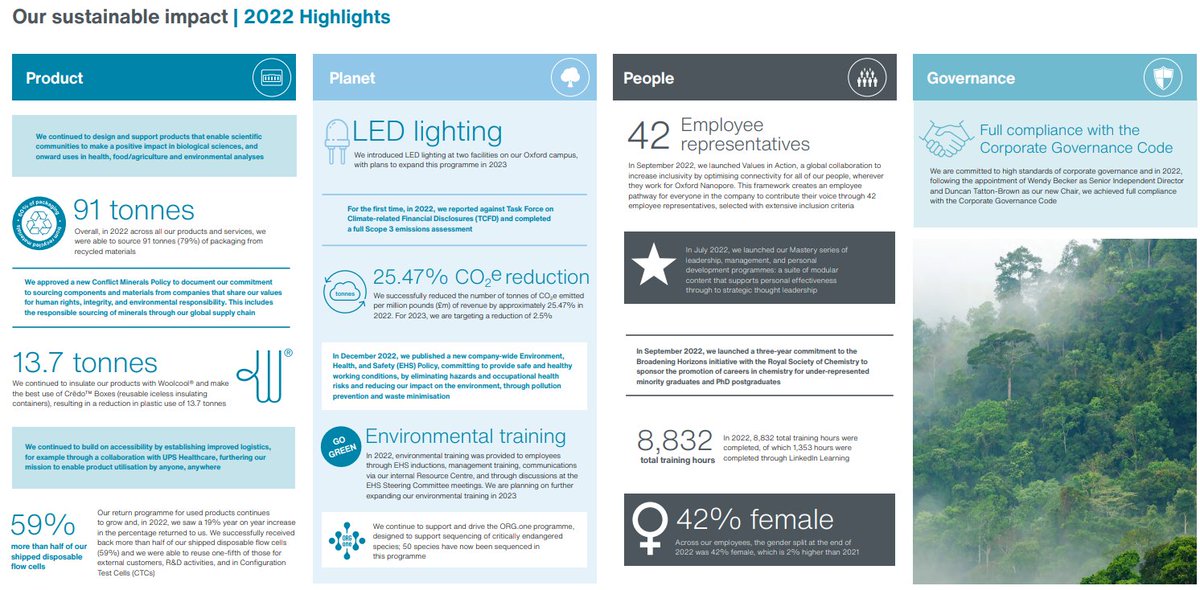 nanopore's tweet photo. We're committed to growing in a responsible way as we strive to enable the analysis of anything by anyone, anywhere.

It’s early in our #sustainability journey but we’re delighted to have published our first sustainability report: https://t.co/ZQvRgQxgJg https://t.co/tbmZdV0rqI