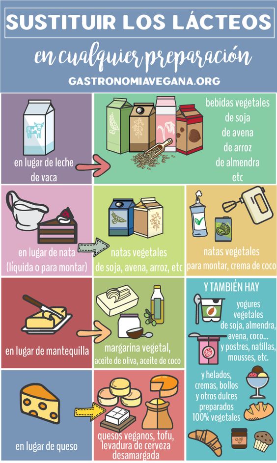 Servegan0's tweet photo. Cómo sustituir los lacteos. https://t.co/i5c0xDYSa6