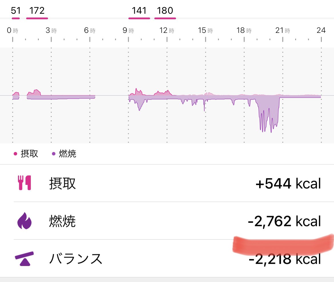 mitsunamo1's tweet photo. ミット、ビギナークラス、有酸素クラス参加で1000kcalくらいは消費した!
#ダイエット垢さんと繋がりたい
#キックボクシング
#燃焼すごい
#なぜ痩せない
#不思議でしかない
#毎日こんな調子で
#なぜ痩せない
#gobe3 https://t.co/fs7dgLlaTs