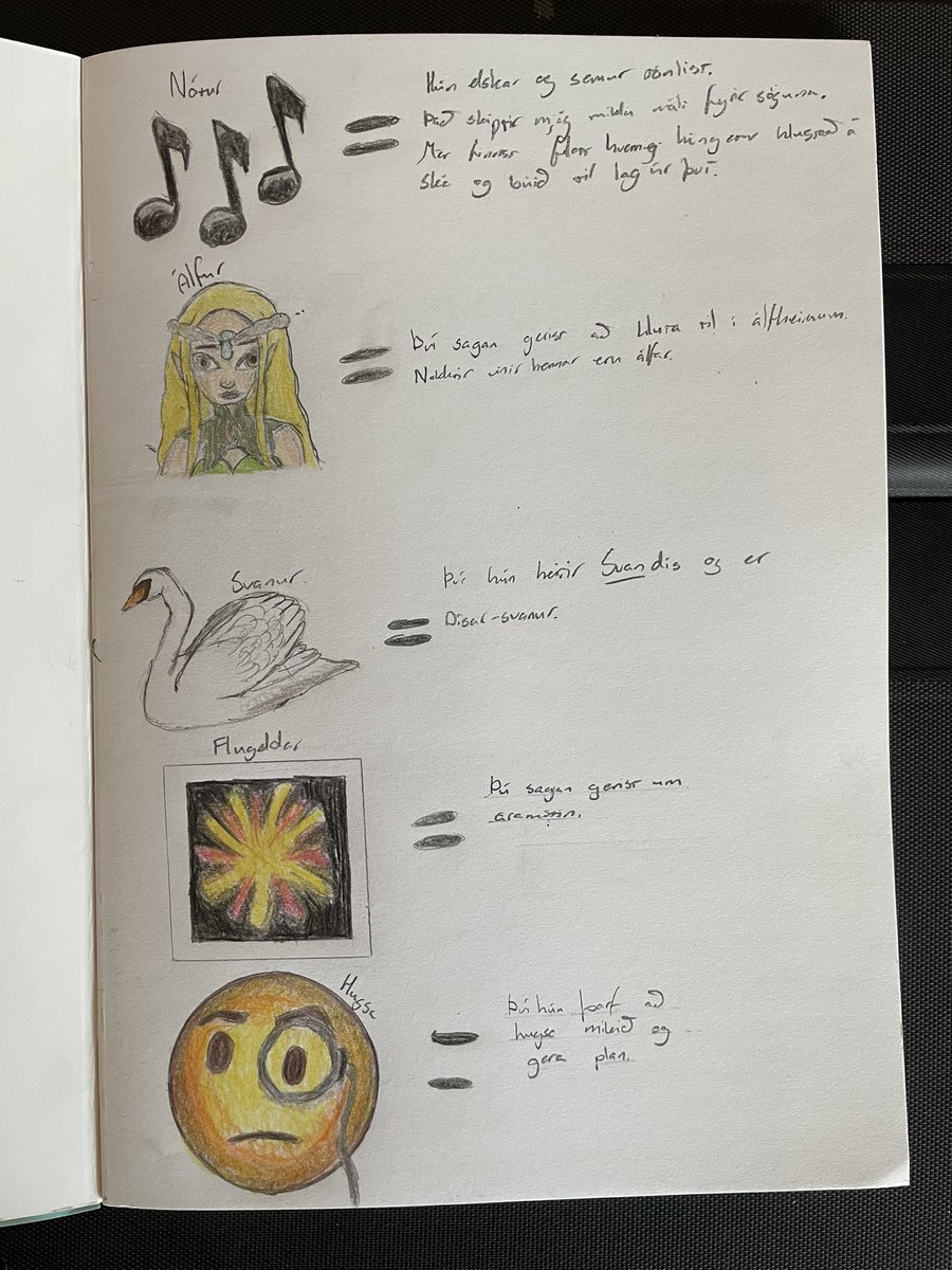 #menntaspjall Ánægð með útkomuna. Nemendur 8. bekkjar unnu verkefni úr bókinni minni ÓGN, ráðgátan um Dísar- Svan. Tilboð til skóla er að finna inni á hrund.net og von á kennsluleiðbeiningum með framhaldsbókinni ÓRÓI, krunk hrafnanna í haust 🤩🤩