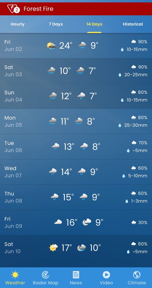 hookhikecamp's tweet photo. I'm really hoping the forecast stays this way. Definitely need rain for our dry province. I just hope it's enough to stop the wildfire near shelburne. #NSFire #NovaScotiaFires #novascotia #TantallonFire #Halifax #wildfire #bringontherain #Shelburne https://t.co/dZ5nnTc0oC