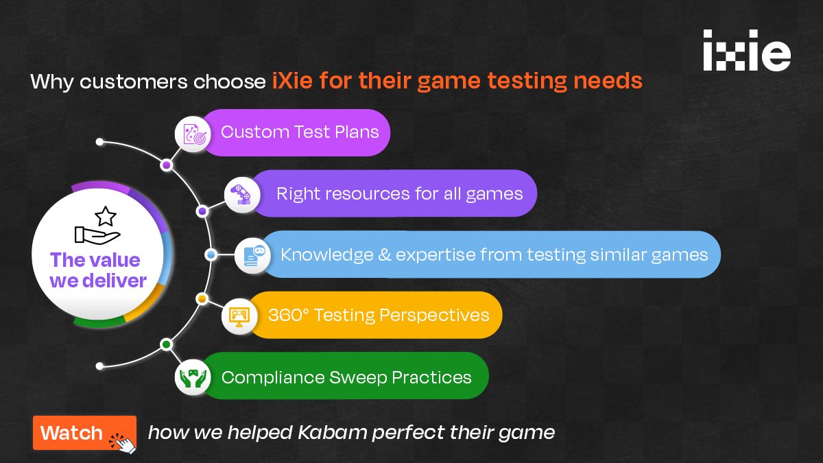 Are you on the lookout for quality assurance experts for your games? #iXie is a one-stop-shop for all your game testing needs and we can prove it. Watch how iXie helped @kabam perfect their #GameQA: bit.ly/3OrmcmI

#wheregameslevelup #gaming #Kabam #customersuccessstory