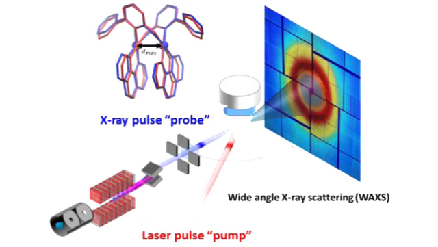 angew_chem's tweet photo. Revealing Excited-State Trajectories on Potential Energy Surfaces with Atomic Resolution in Real Time (Lin X. Chen and co-workers) #openaccess @argonne @UWChemistry @CastellanoGroup https://t.co/7Pfxz1GblZ https://t.co/Id3A7HJoNO