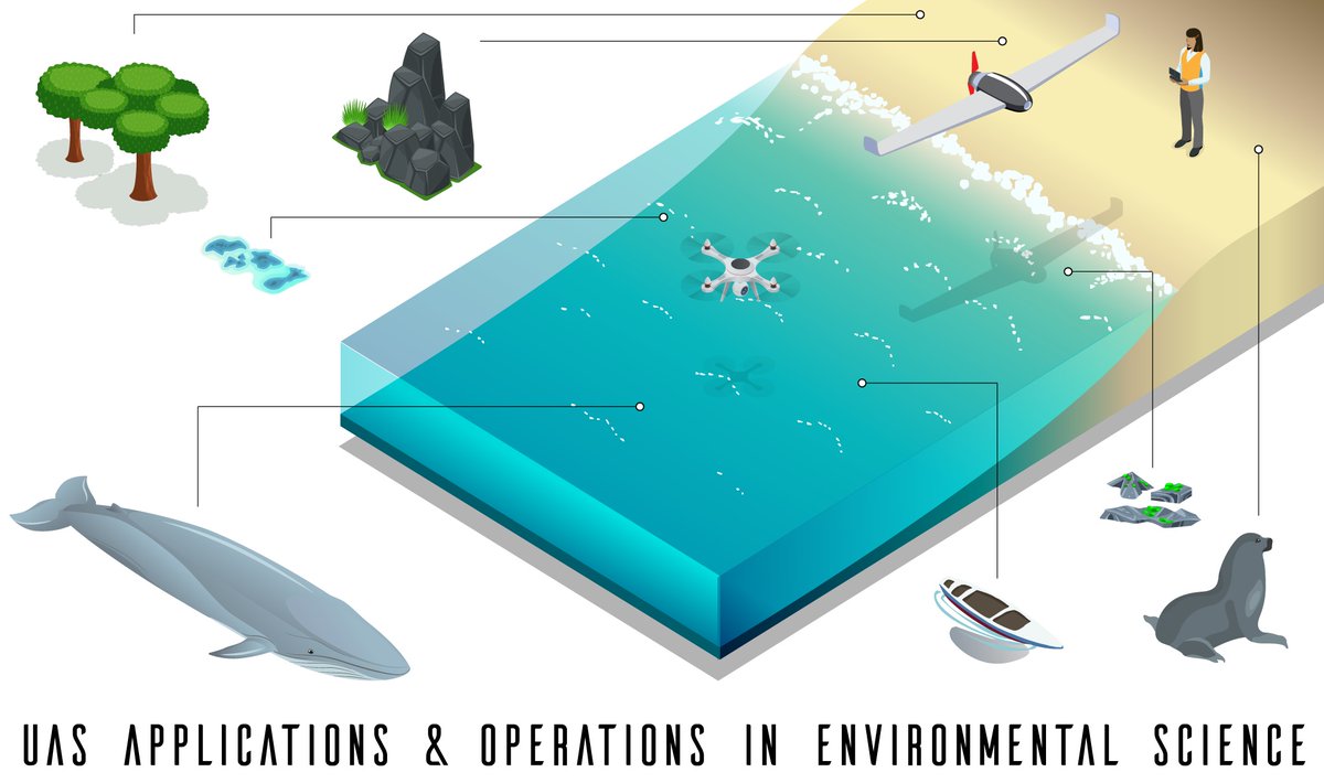 David W Johnston (@dioptrica) on Twitter photo @SECOORA is sponsoring 6 US Southeast candidates to take 3 online drone courses offered by <a href="/MarineUAS/">Duke Marine Lab UAS</a> & <a href="/DukeEnvironment/">Duke Environment</a> starting Oct 2023. Courses cover drone basics, science operations, & quantitative analysis. Submissions due 5:00 PM ET, June 30, 2023. secoora.org/request-for-pr… @SECOORA is sponsoring 6 US Southeast candidates to take 3 online drone courses offered by <a href="/MarineUAS/">Duke Marine Lab UAS</a> & <a href="/DukeEnvironment/">Duke Environment</a> starting Oct 2023. Courses cover drone basics, science operations, & quantitative analysis. Submissions due 5:00 PM ET, June 30, 2023. secoora.org/request-for-pr…