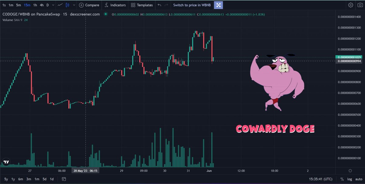 🐶 Cowardly Doge $CODOGE

- "This journey is too challenging..."

- "Please give me more strength 💪🏻"

#CowardlyDoge #DOGE $CODOGE #MEME #MMGA