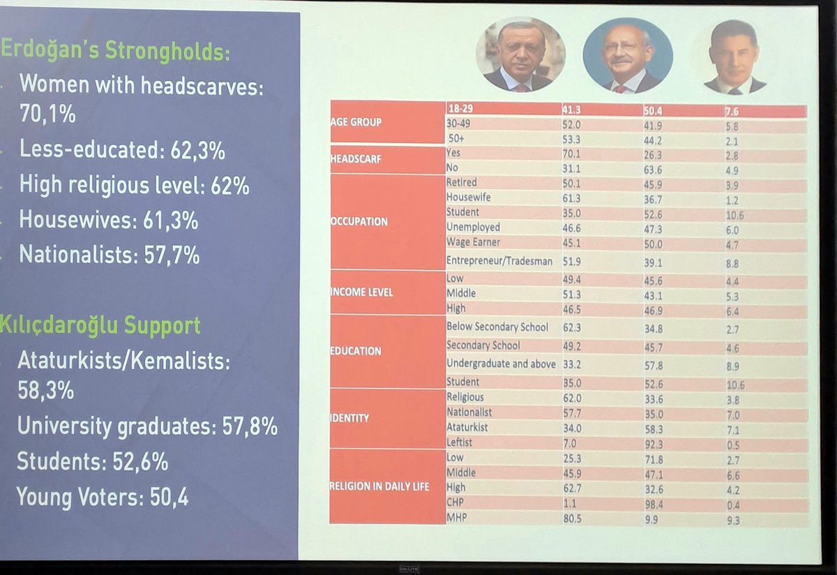 HamoonKhD's tweet image. Attending the #Polaris23 Summit in London. A number of sessions are dedicated to the recent #TurkeyElections. Heated discussions over controversial issues. Great potential topics for research and networking. Here is a snapshot to think about.
