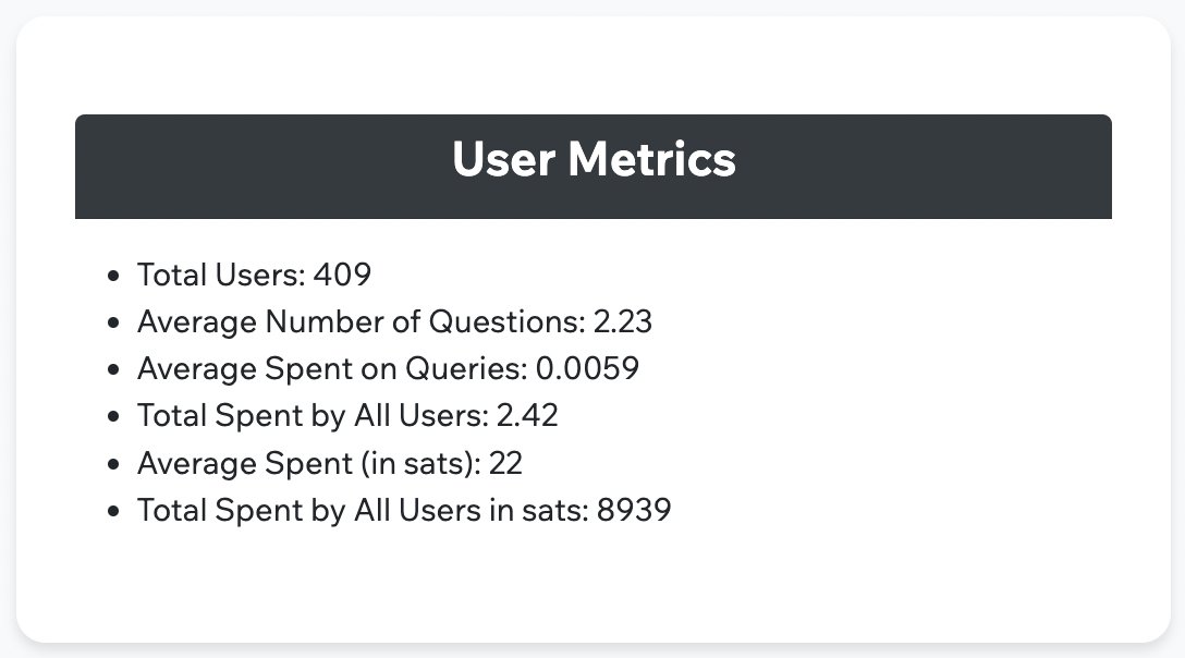talk2satoshi's tweet photo. 24h hours in, here is an update of our app usage:

Total unique users: 409
Total questions answered: 950 

Total spent on queries: $2.52
Cost in sats ~ 9k sats

Contributions received ~ 1,200 sats

Not too bad for a launch day 💪 https://t.co/oah5aNSvsw