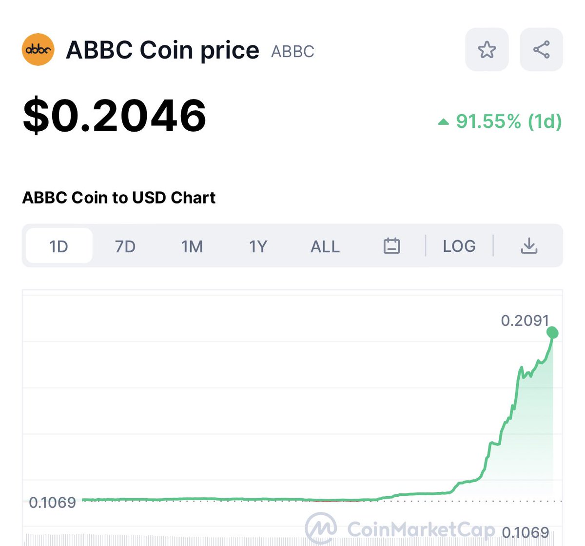 Enjoying the thrills to the 🌝 
Will ABBC shine like the old days to be in the top 100 on cmc again?