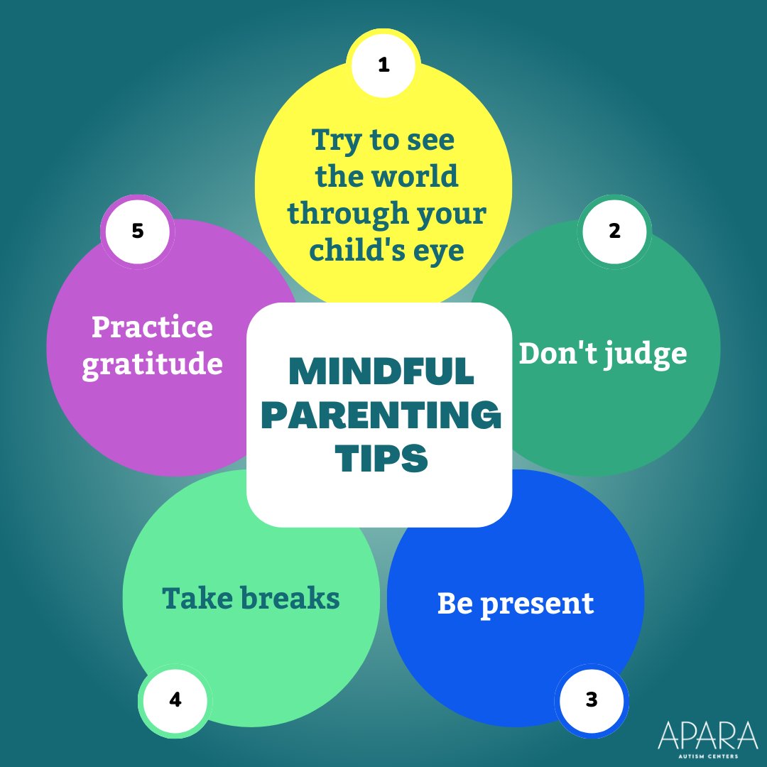 Patience is a virtue, especially in parenting. It is important to cherish every step, every word, and every moment. Below are a few tips on how you can practice being a mindful parent to your child!

Source: mindspacewellbeing.com/11-tips-mindfu…

#apara #patience #mindfulparenting #tips