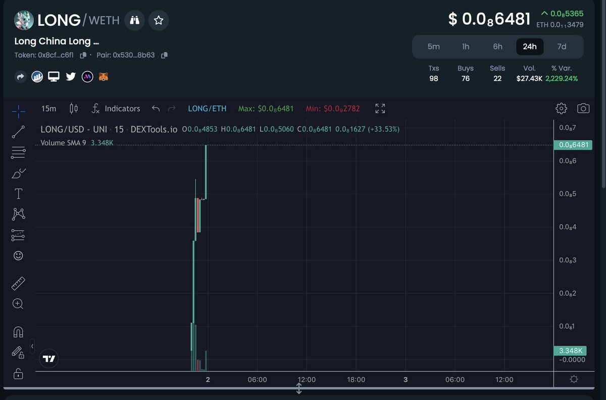 LongChinaErc's tweet photo. LONG CHINA ，LONG HONG KONG 
$LONG @dogecoin https://t.co/yQ1effXsCu