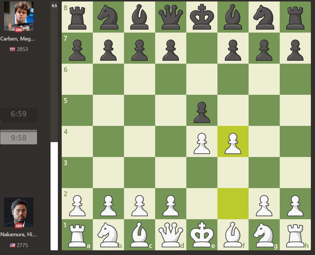 Chess.com Português on X: HIKARU NAKAMURA jogou o GAMBITO DO REI