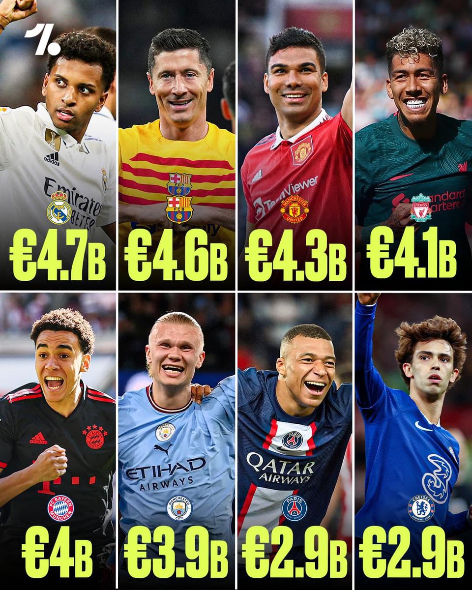 Most valuable football clubs in the world, according to Forbes 💰🌍