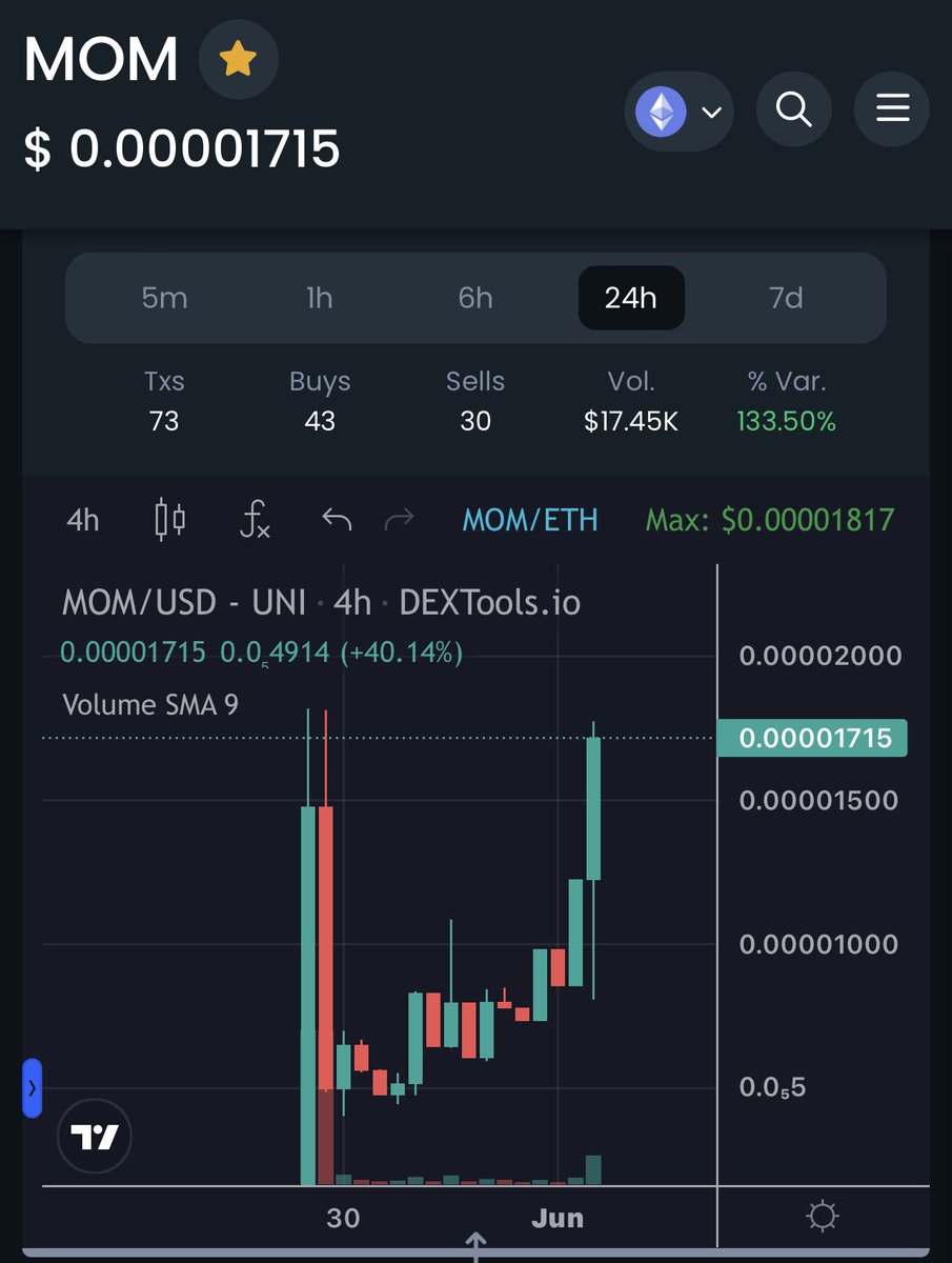 YourMomErc20's tweet photo. Anyone ready for brunch? 

Prep has now started on my 12 course meal, all the family will eat soon.  (Grab a bag now to ensure a spot at the table)

Are you listening to your mom? https://t.co/K0o3wbNqzN