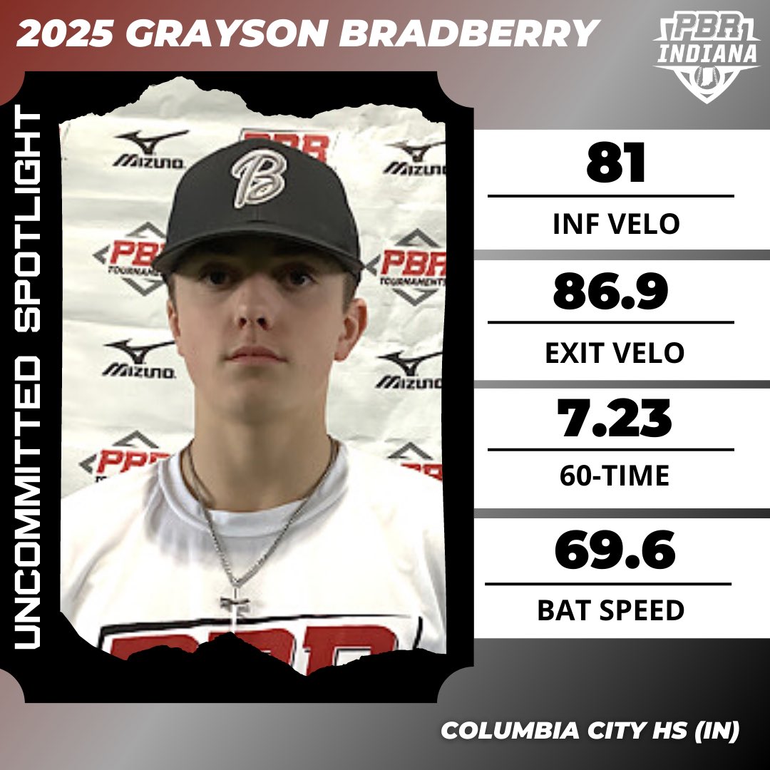 Prep Baseball Indiana tweet media