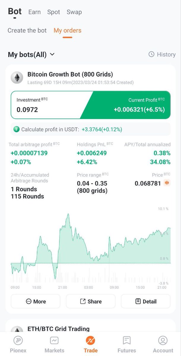 sunshine2_U's tweet photo. 🌈#Pionex &amp; #Dooridoori #Congratulations 🌈

Thank you for holding a happy event.🥰
Look at my wonderful #Tradingbots.🌈

I'm very satisfied.
Thank you, #Pionex  #Tradingbots!🔥

#pionex #finex #dooridoori #Tradingbots #Tradingbots #doorinati https://t.co/7Nf8yH2rf1