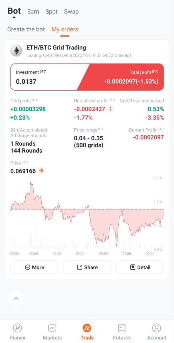 sunshine2_U's tweet photo. 🌈#Pionex &amp; #Dooridoori #Congratulations 🌈

Thank you for holding a happy event.🥰
Look at my wonderful #Tradingbots.🌈

I'm very satisfied.
Thank you, #Pionex  #Tradingbots!🔥

#pionex #finex #dooridoori #Tradingbots #Tradingbots #doorinati https://t.co/7Nf8yH2rf1