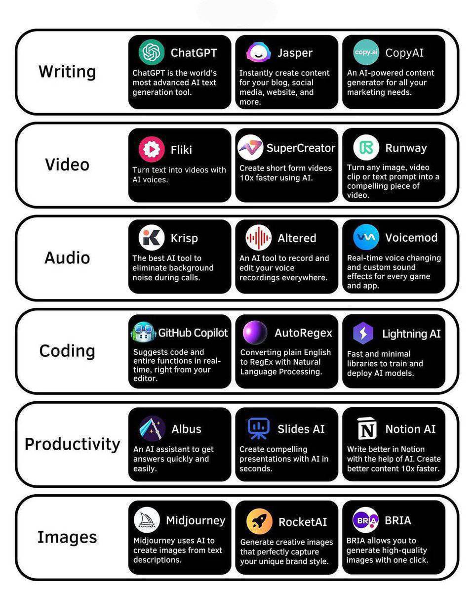 virginiog's tweet photo. Herramientas de inteligencia artificial por categorías

Las posibilidades cada vez son más amplias https://t.co/lgmIpmzYx8