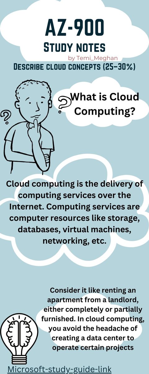 Let's learn Cloud Fundamentals with #az900 

View image to learn.
#microsoft #cloudsecurity #CloudComputing